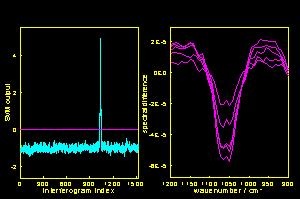 an ethanol release detected from the air with a downward-looking FT-IR spectrometer